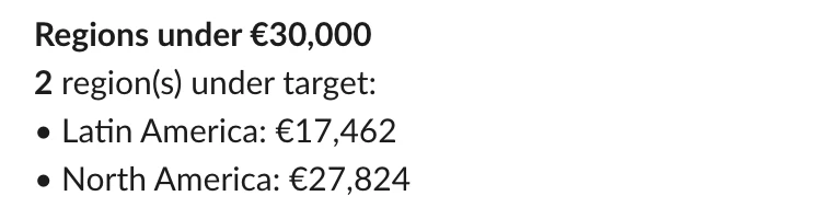 A Slack message: Regions under €30,000, two regions under target with their net revenue