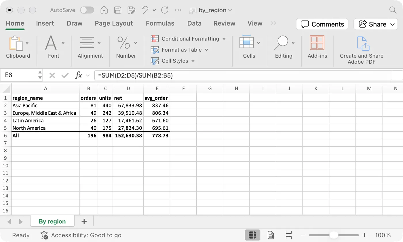 The By region sheet in Excel, with the formula =SUM(D2:D5)/SUM(B2:B5) showing for the selected cell