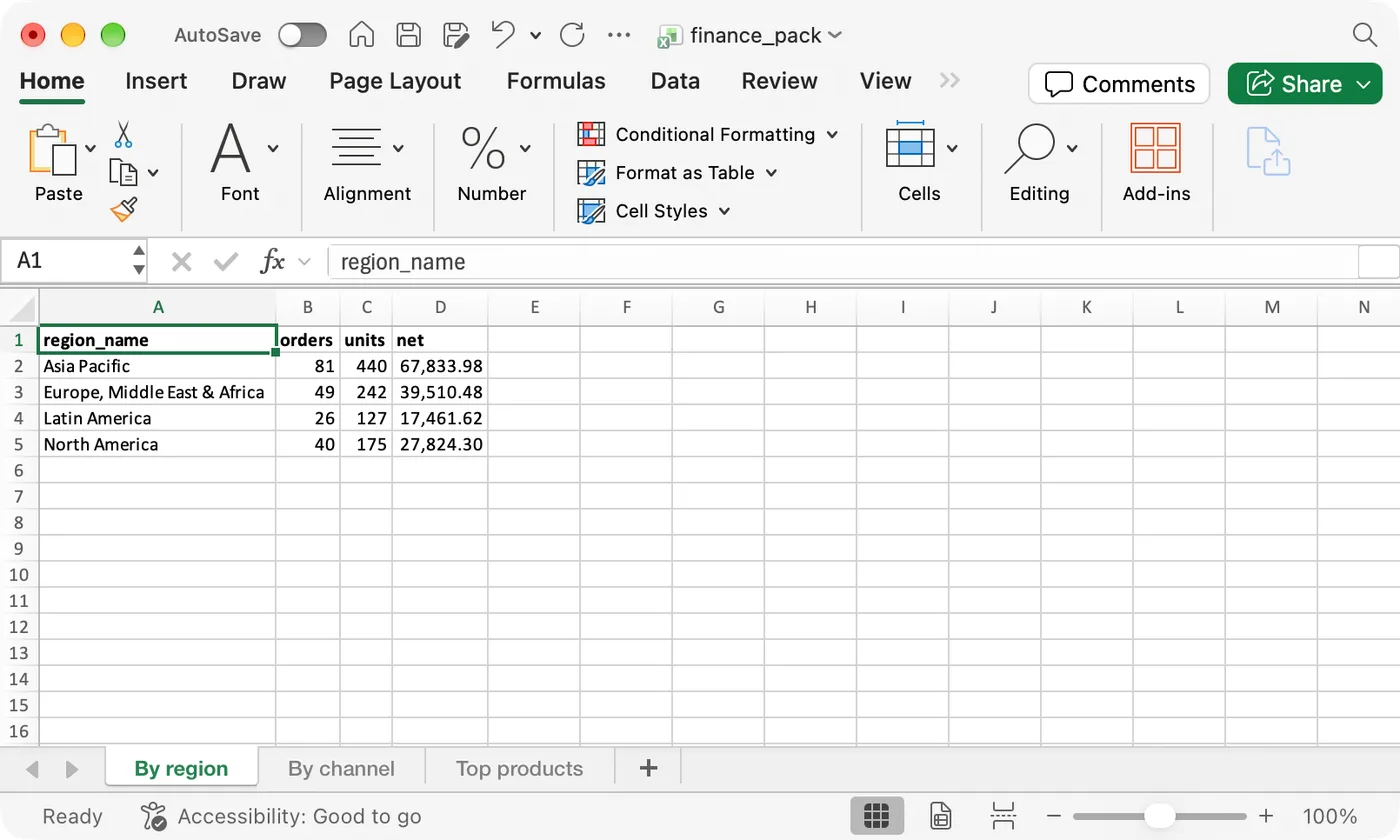 The By region sheet of the finance pack in Excel, with three tabs