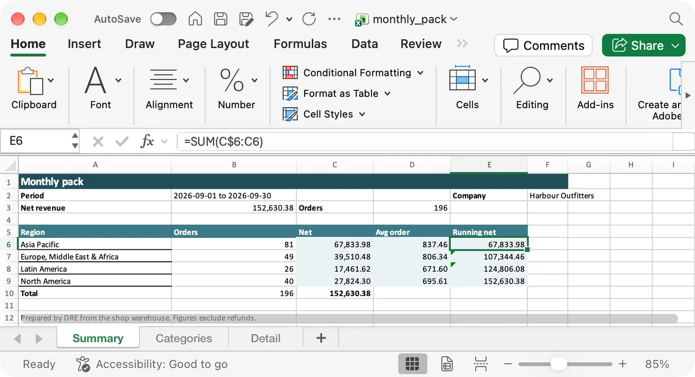 The Summary sheet of the filled Monthly pack workbook in Excel, with the formula =SUM(C$6:C6) showing for the selected cell
