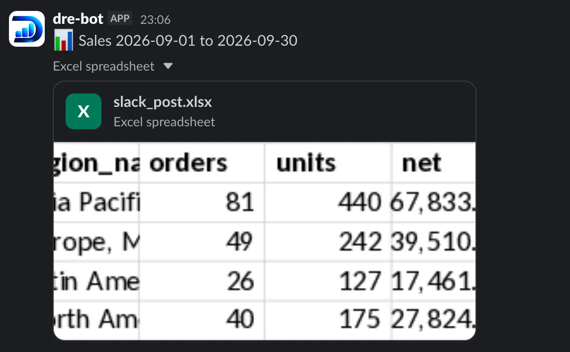 A Slack channel with a post from the DRE bot: a message and the attached Excel workbook, previewed